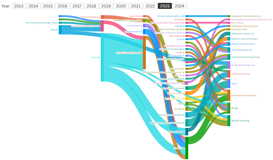 2023 data in Flourish