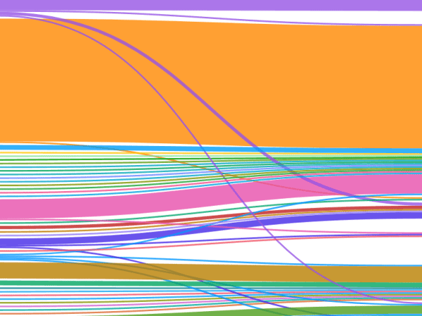 Visualizing NISO/ISSN Journal Transfer data in&nbsp;Flourish
